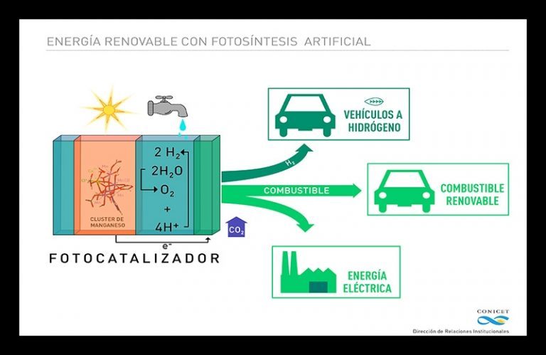 Investigadores del CONICET estudian cómo producir energía alternativa