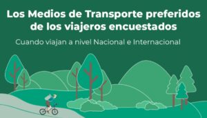 Viajes sostenibles, medios de transportes elegidos