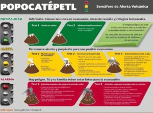 Semáforo volcán Popocatépetl
