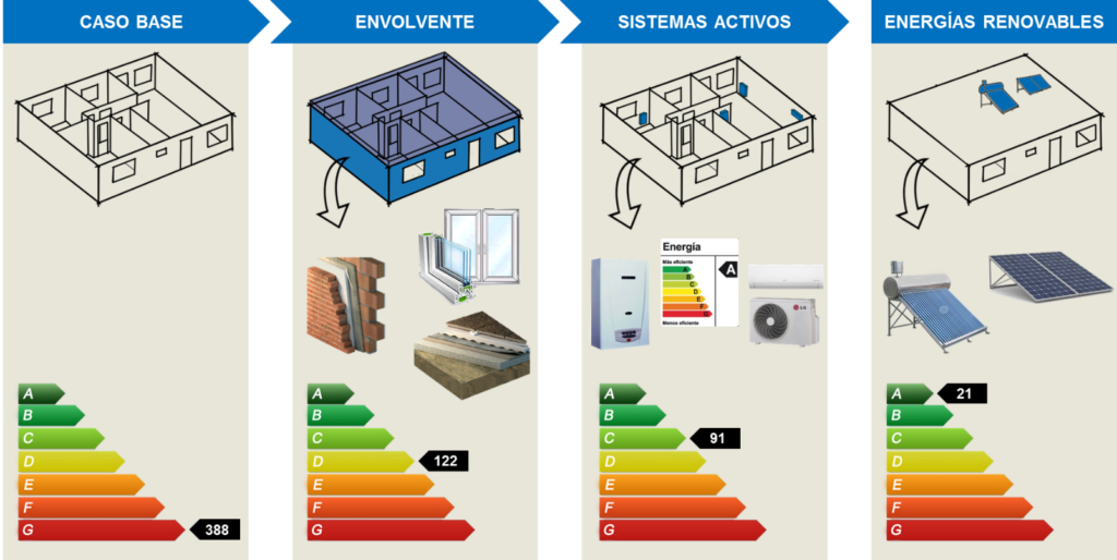 Etiqueta eficiencia-energetica-viviendas