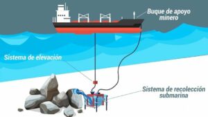 La minería submarina destrozaría el lecho marino